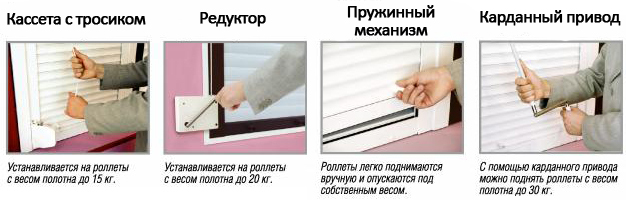 Приводы роллет